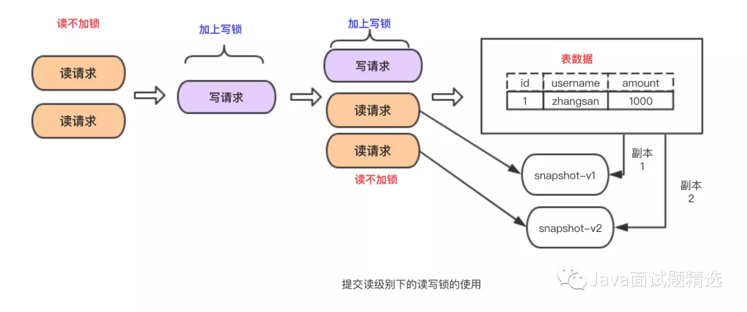 【133期】面试官：你说熟悉MySQL事务，那来谈谈事务的实现原理吧！ - 图6