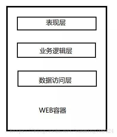 【120期】面试官：谈谈什么是微服务？ - 图1