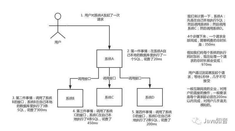 【126期】​​消息队列面试连环炮 - 图3