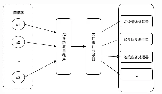 【99期】中高级开发面试必问的Redis，看这篇就够了！ - 图8