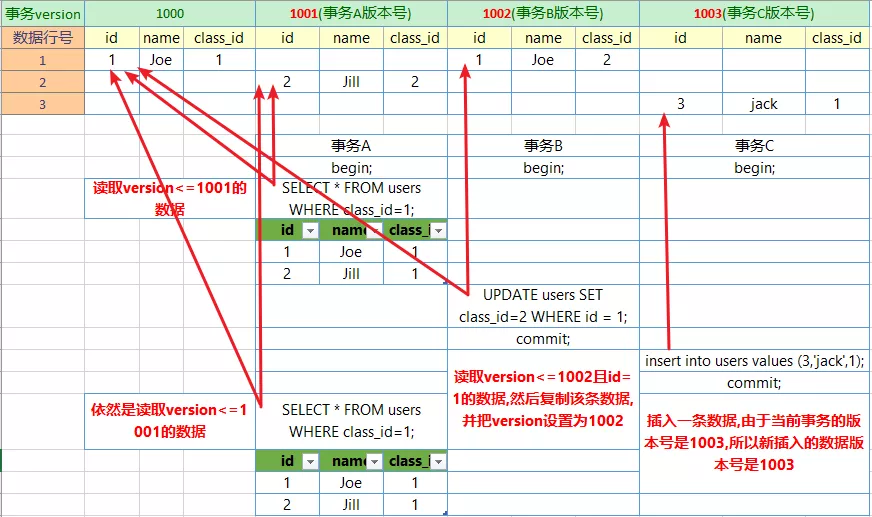 【60期】事务隔离级别中的可重复读能防幻读吗?（MySQL面试第三弹） - 图12