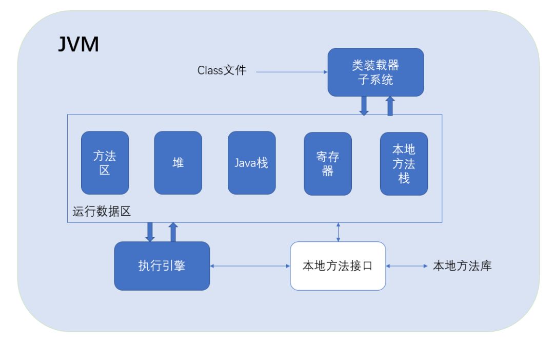 【98期】面试官：给我说说你对Java GC机制的理解？ - 图1