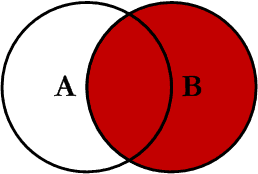 【62期】解释一下MySQL中内连接，外连接等的区别（MySQL面试第五弹） - 图4