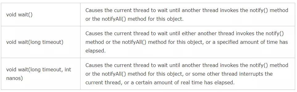 【69期】面试官:对并发熟悉吗?谈谈线程间的协作(wait/notify/sleep/yield/join) - 图2