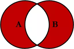 【62期】解释一下MySQL中内连接，外连接等的区别（MySQL面试第五弹） - 图8