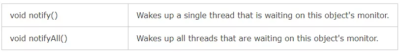 【69期】面试官:对并发熟悉吗?谈谈线程间的协作(wait/notify/sleep/yield/join) - 图3