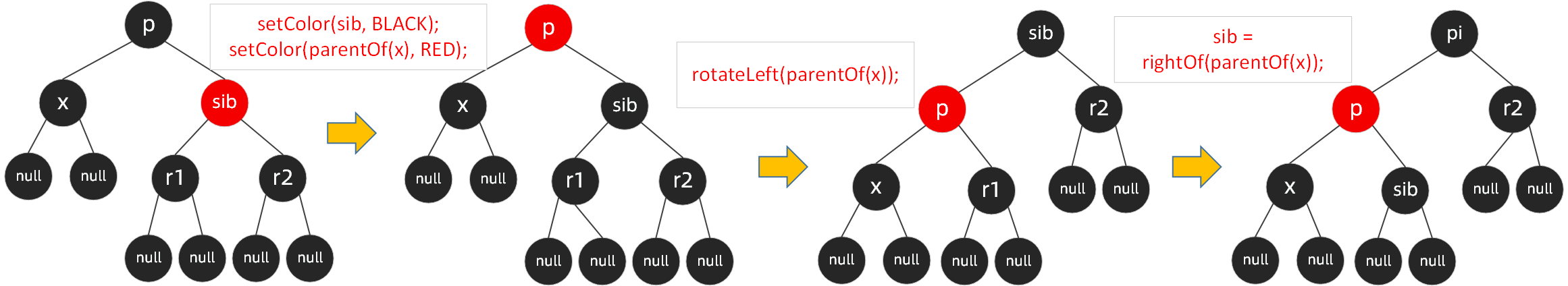 【144期】能说出 TreeMap 原理实现及常用方法吗？ - 图5