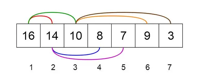 【97期】一网打尽面试中常被问及的8种数据结构 - 图11