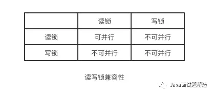 【133期】面试官：你说熟悉MySQL事务，那来谈谈事务的实现原理吧！ - 图5