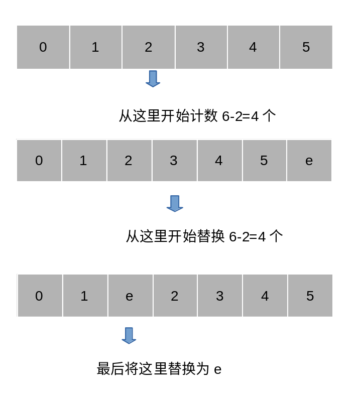 【131期】面试必会之ArrayList源码分析&手写ArrayList - 图1