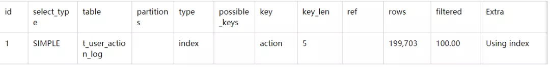 【59期】MySQL索引是如何提高查询效率的呢？（MySQL面试第二弹） - 图13