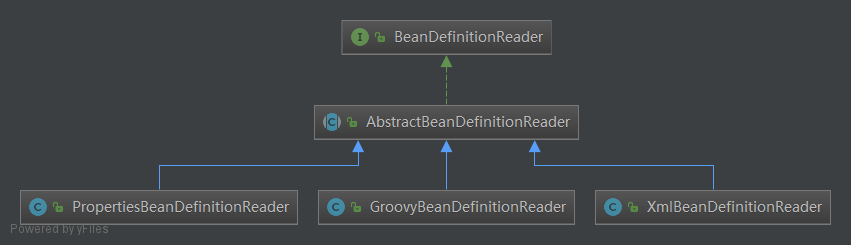 【132期】面试再被问到Spring容器IOC初始化过程，就拿这篇文章砸他~ - 图6