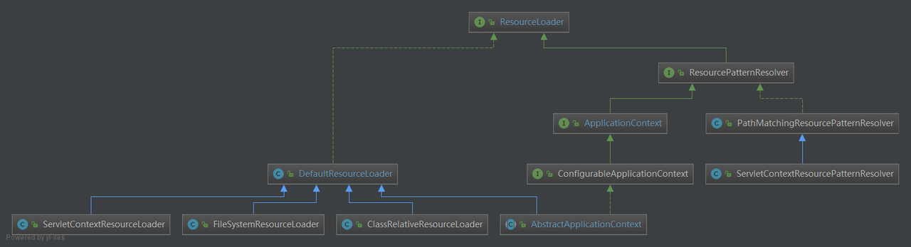 【132期】面试再被问到Spring容器IOC初始化过程，就拿这篇文章砸他~ - 图4