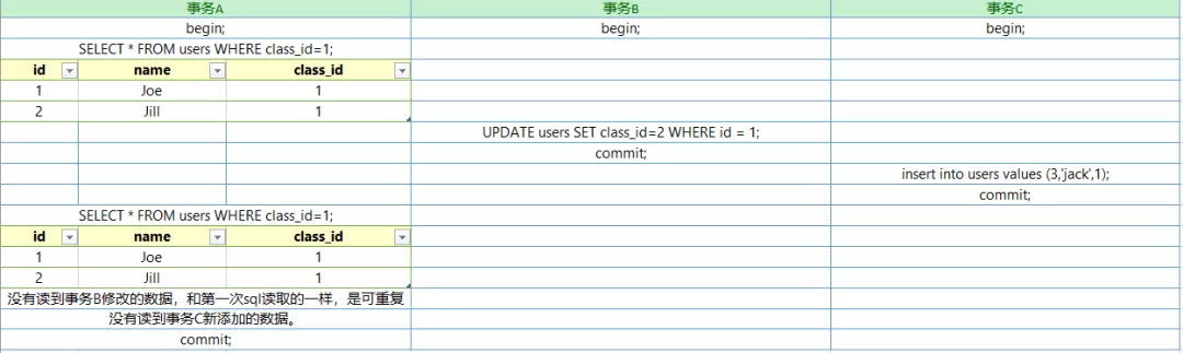 【60期】事务隔离级别中的可重复读能防幻读吗?（MySQL面试第三弹） - 图10