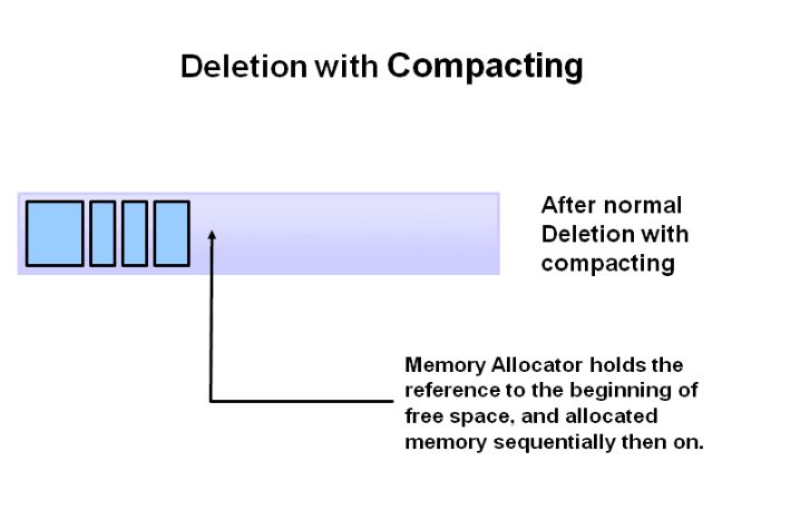 【98期】面试官：给我说说你对Java GC机制的理解？ - 图5