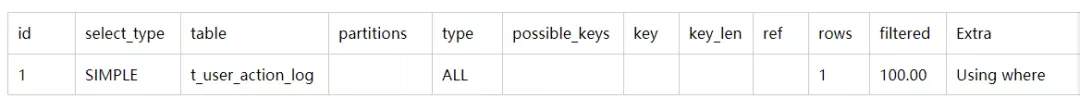 【59期】MySQL索引是如何提高查询效率的呢？（MySQL面试第二弹） - 图4