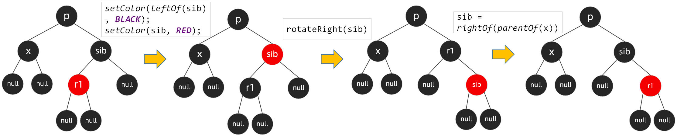 【144期】能说出 TreeMap 原理实现及常用方法吗？ - 图7