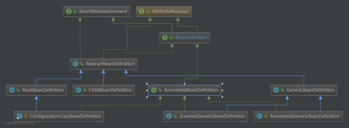 【132期】面试再被问到Spring容器IOC初始化过程，就拿这篇文章砸他~ - 图5