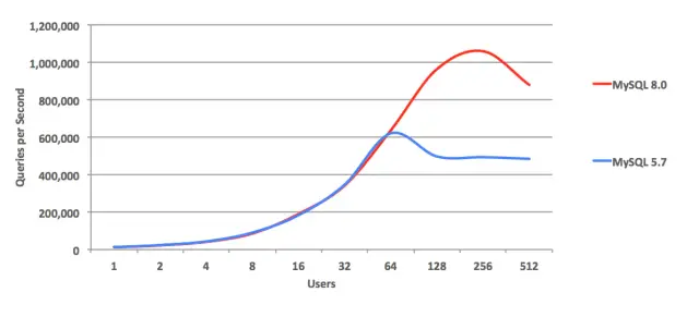 【59期】MySQL索引是如何提高查询效率的呢？（MySQL面试第二弹） - 图2