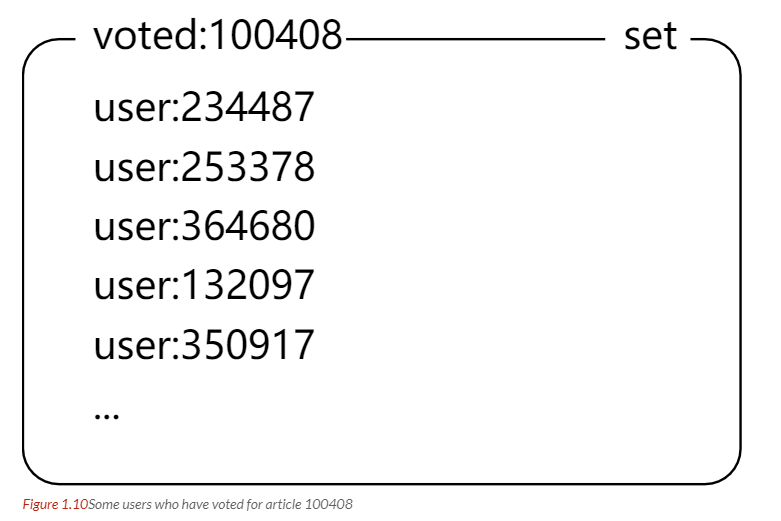【99期】中高级开发面试必问的Redis，看这篇就够了！ - 图11