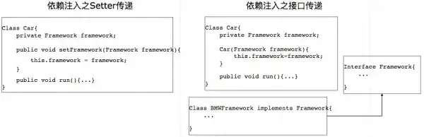 【65期】Spring的IOC是啥?有什么好处? - 图9