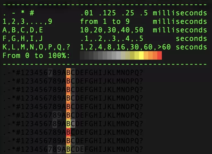 【95期】面试官：你遇到 Redis 线上连接超时一般如何处理？ - 图2