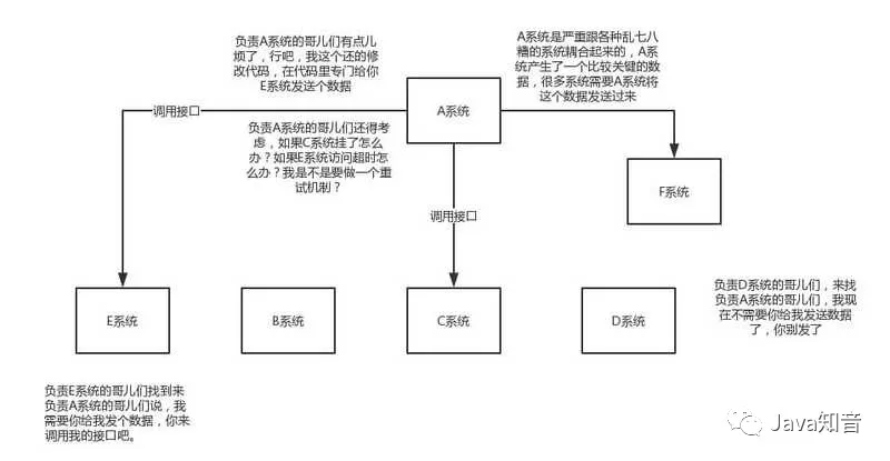 【126期】​​消息队列面试连环炮 - 图1