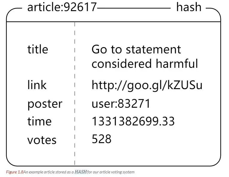 【99期】中高级开发面试必问的Redis，看这篇就够了！ - 图10