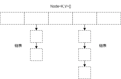 【81期】面试官:说说HashMap 中的容量与扩容实现 - 图1