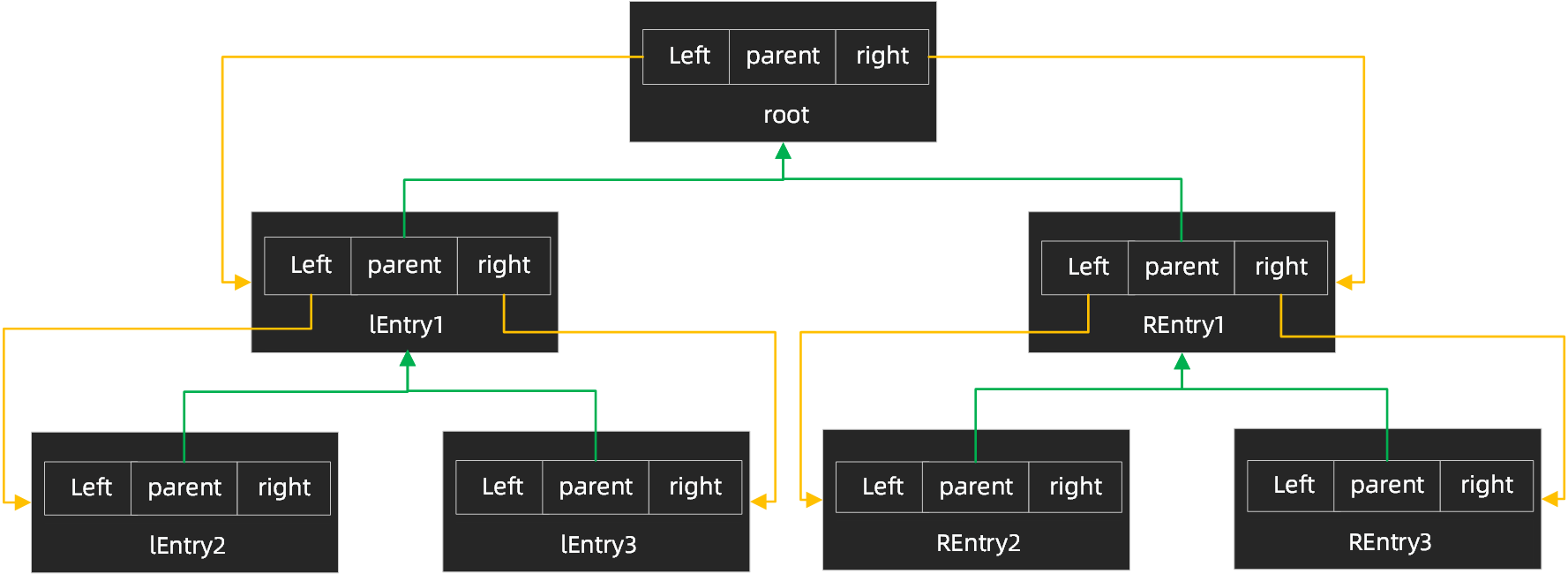 【144期】能说出 TreeMap 原理实现及常用方法吗？ - 图2