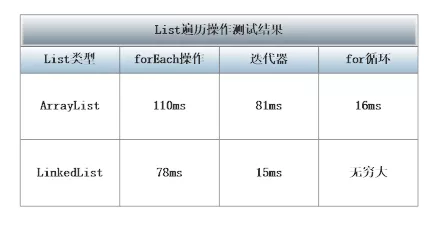 【17期】什么情况用ArrayList or LinkedList呢? - 图1