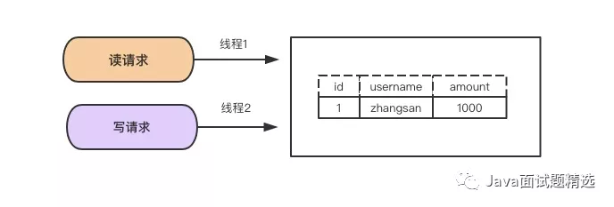 【133期】面试官：你说熟悉MySQL事务，那来谈谈事务的实现原理吧！ - 图10