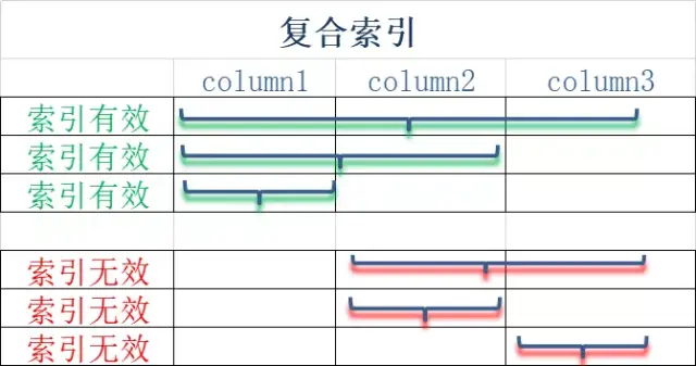 【59期】MySQL索引是如何提高查询效率的呢？（MySQL面试第二弹） - 图10
