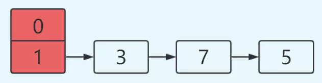 【20期】你知道为什么HashMap是线程不安全的吗？ - 图4