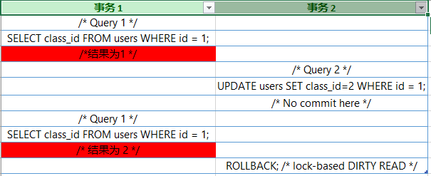 【60期】事务隔离级别中的可重复读能防幻读吗?（MySQL面试第三弹） - 图3