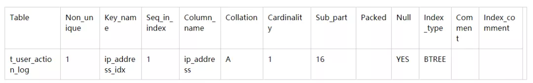 【59期】MySQL索引是如何提高查询效率的呢？（MySQL面试第二弹） - 图7