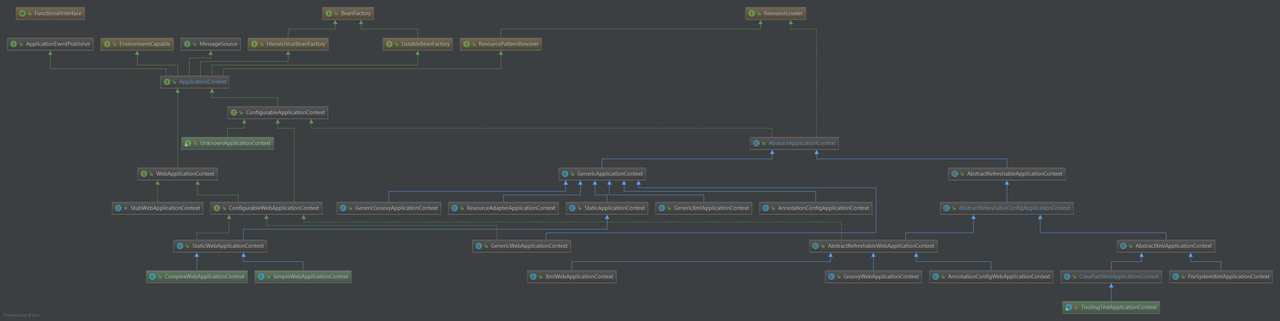 【132期】面试再被问到Spring容器IOC初始化过程，就拿这篇文章砸他~ - 图11