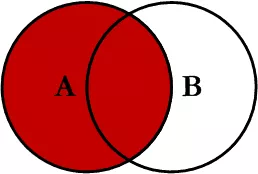 【62期】解释一下MySQL中内连接，外连接等的区别（MySQL面试第五弹） - 图3