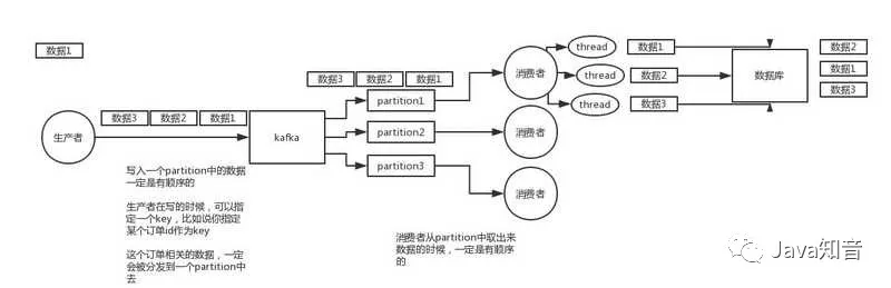 【126期】​​消息队列面试连环炮 - 图18