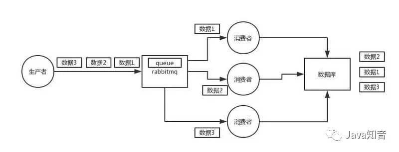【126期】​​消息队列面试连环炮 - 图16