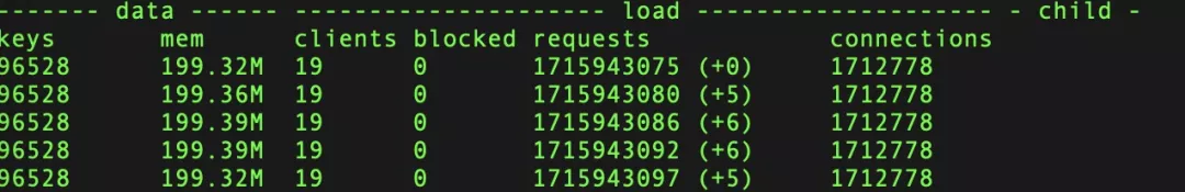 【95期】面试官：你遇到 Redis 线上连接超时一般如何处理？ - 图10