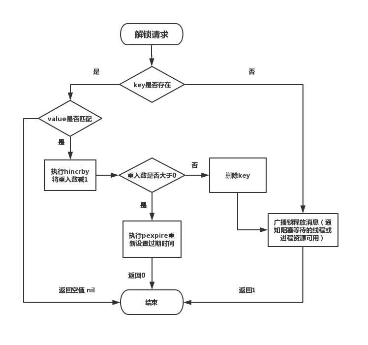 【07期】Redis中是如何实现分布式锁的？ - 图3