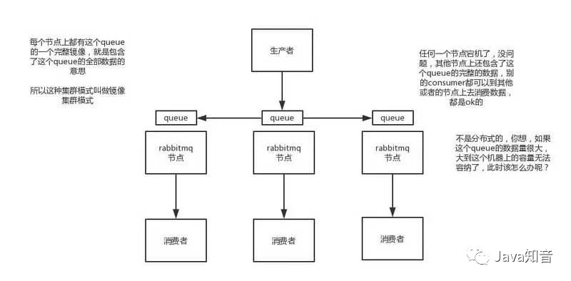 【126期】​​消息队列面试连环炮 - 图10