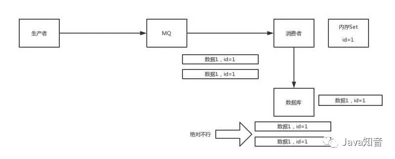 【126期】​​消息队列面试连环炮 - 图13