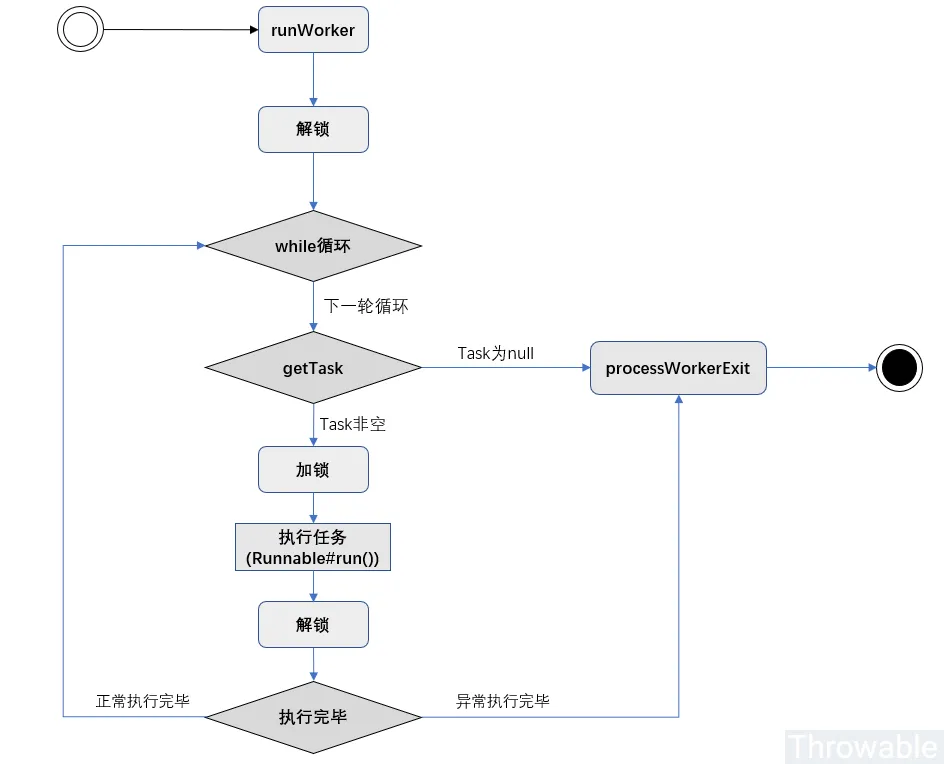 【101期】面试官:熟悉Java并发吗,谈谈对JUC线程池ThreadPoolExecutor的认识吧 - 图5