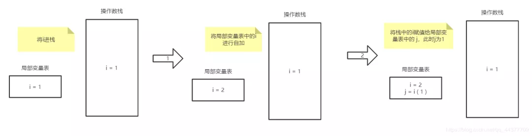 【118期】面试官：你真的清楚 i = i  和 i =   i 的区别吗？ - 图4
