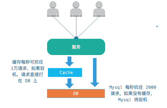 【10期】Redis 面试常见问答 - 图1