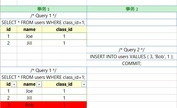 【60期】事务隔离级别中的可重复读能防幻读吗?（MySQL面试第三弹） - 图5