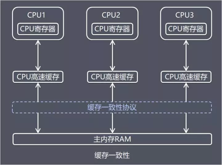 【107期】谈谈面试必问的Java内存区域（运行时数据区域）和内存模型（JMM） - 图5