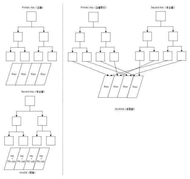 【59期】MySQL索引是如何提高查询效率的呢？（MySQL面试第二弹） - 图14